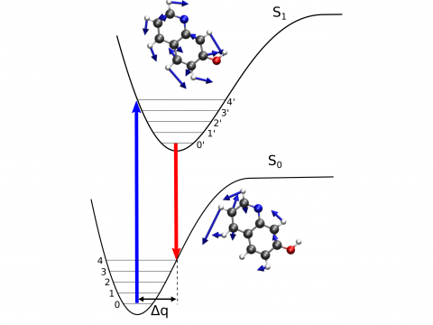 Franck_Condon_Diagram-2