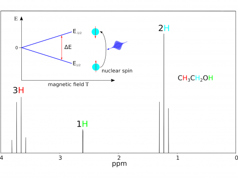 NMR_2