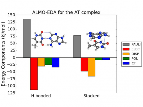 eda1-2